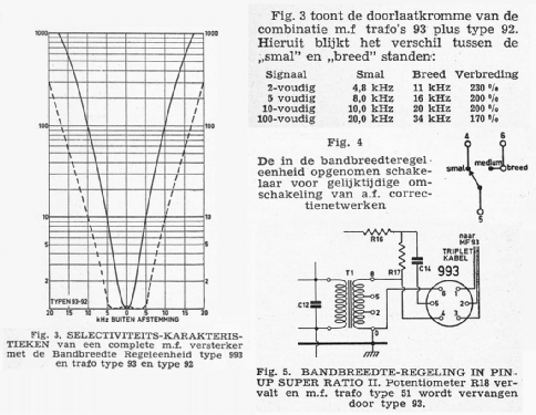 Bandbreedteregelaar 993; Amroh NV Radio (ID = 2150096) Radio part