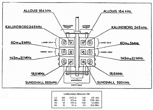 Minicore spoelstel 148; Amroh NV Radio (ID = 1971770) mod-past25