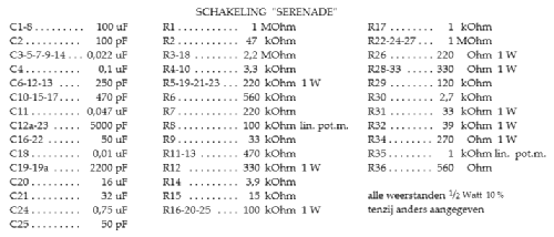 Serenade ; Amroh NV Radio (ID = 1997494) R-Player