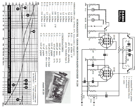 Voorversterkers in blokbouw 200 Series; Amroh NV Radio (ID = 2139118) Ampl/Mixer