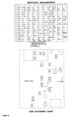 C-V021 Ch= VN21; Andrea Radio Corp.; (ID = 2759609) Fernseh-E