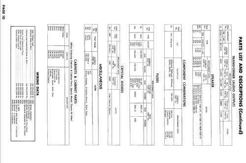 C-VQ21-110 Ch= VQ21-110; Andrea Radio Corp.; (ID = 866842) Television