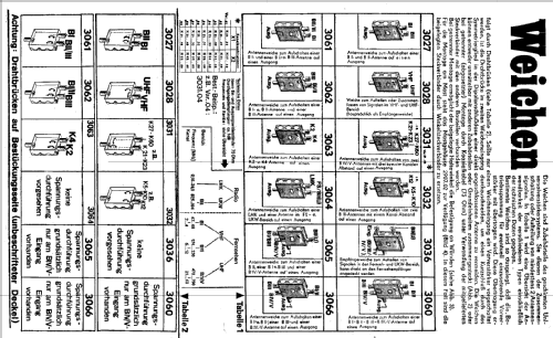 Weiche 3032; Antennenwerke Bad (ID = 725228) Misc