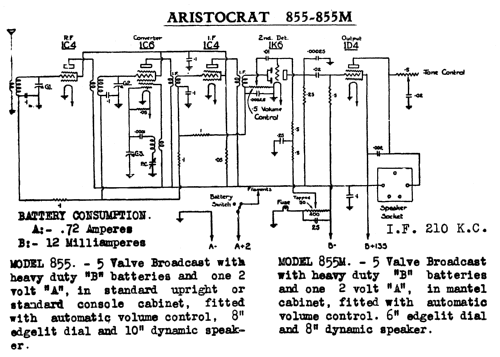 855M; Aristocrat, Syme E.S (ID = 702754) Radio