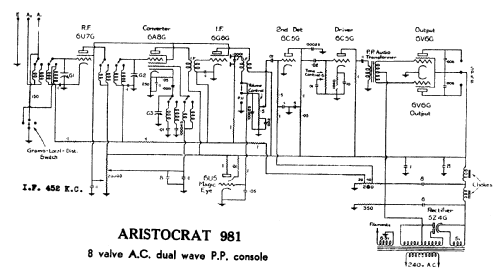 981; Aristocrat, Syme E.S (ID = 761986) Radio