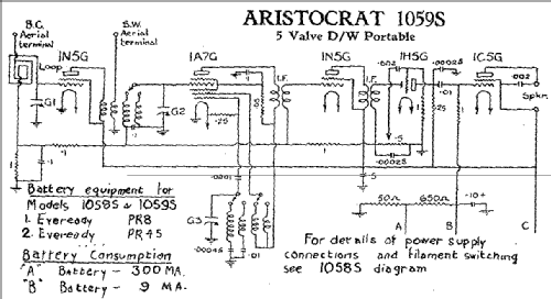 1059S; Aristocrat, Syme E.S (ID = 2089080) Radio