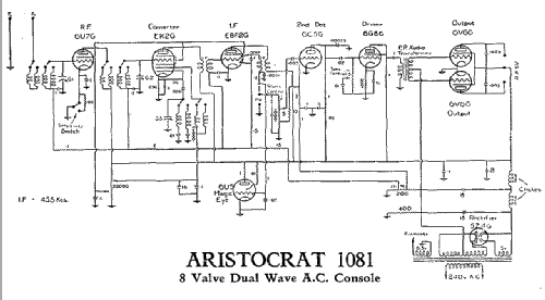 1081; Aristocrat, Syme E.S (ID = 2010864) Radio