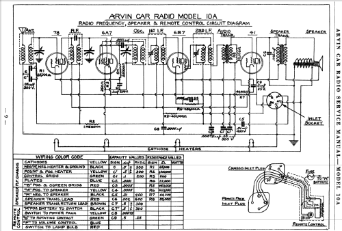 10A ; Arvin, brand of (ID = 1195739) Car Radio