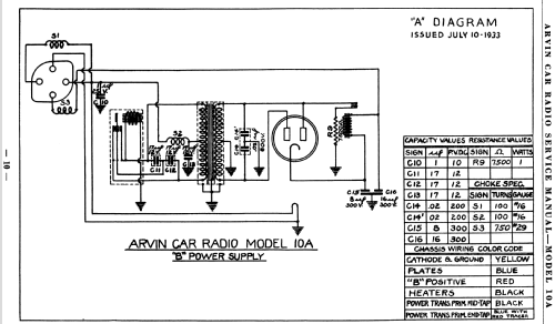 10A ; Arvin, brand of (ID = 1195740) Car Radio