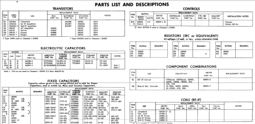 60R58 Ch= 1.50300; Arvin, brand of (ID = 518802) Radio