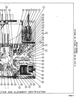 7210CM Ch= 337-1; Arvin, brand of (ID = 3125820) Televisore