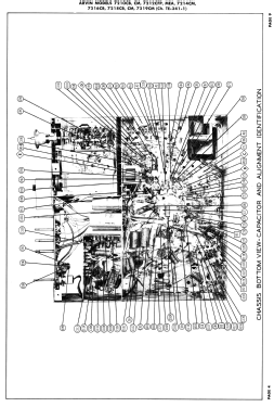 7218CB Ch= TE-341-2; Arvin, brand of (ID = 3146479) Television