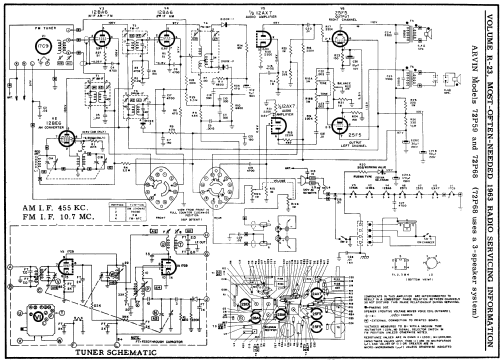 72P68 ; Arvin, brand of (ID = 168725) Radio