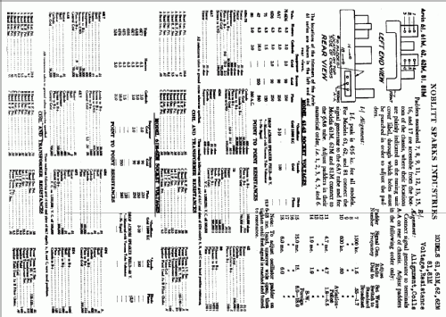 81 ; Arvin, brand of (ID = 438178) Radio