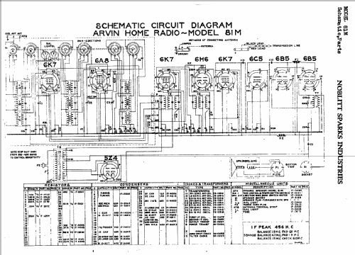 81M ; Arvin, brand of (ID = 438182) Radio