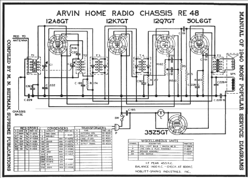 88 Ch= RE-35; Arvin, brand of (ID = 59642) Radio
