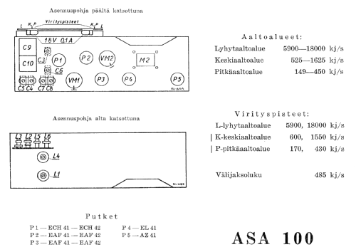 100; Asa Radio Oy; Turku (ID = 258628) Radio