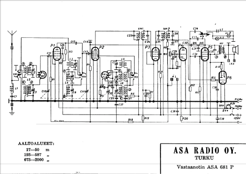 102P; Asa Radio Oy; Turku (ID = 258991) Radio