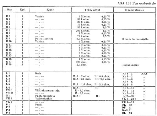 103P; Asa Radio Oy; Turku (ID = 258642) Radio