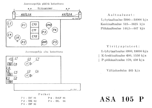 105P; Asa Radio Oy; Turku (ID = 258644) Radio