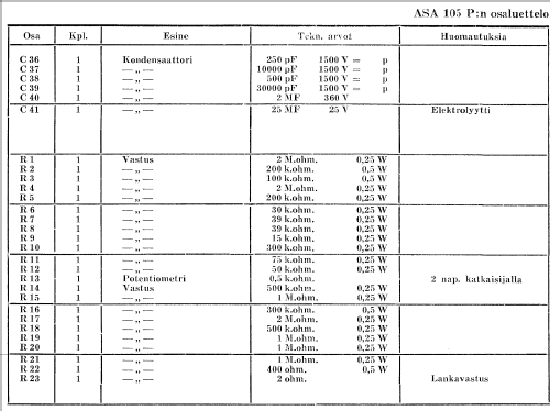 105P; Asa Radio Oy; Turku (ID = 258646) Radio