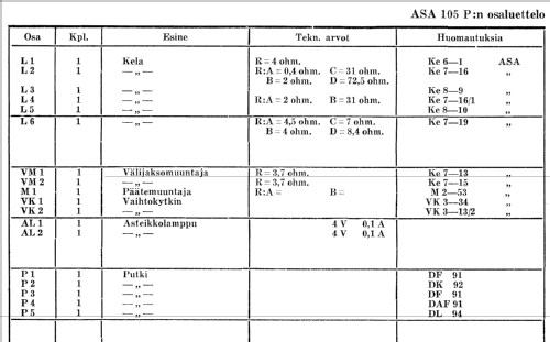 105P; Asa Radio Oy; Turku (ID = 258647) Radio