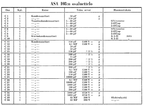 108; Asa Radio Oy; Turku (ID = 258651) Radio