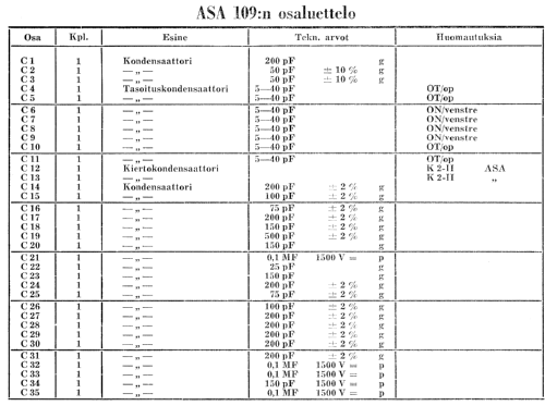 109; Asa Radio Oy; Turku (ID = 258656) Radio