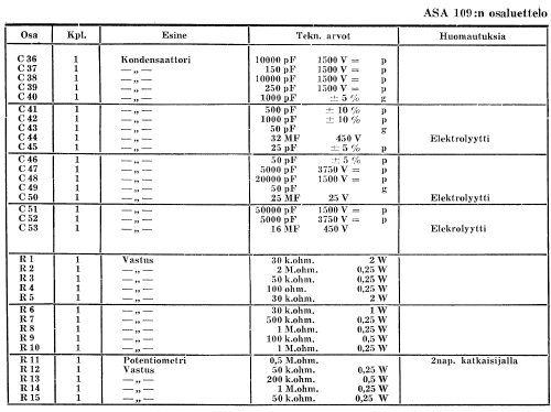 109; Asa Radio Oy; Turku (ID = 258657) Radio