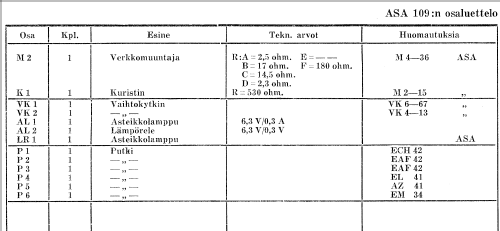 109; Asa Radio Oy; Turku (ID = 258659) Radio