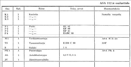 112; Asa Radio Oy; Turku (ID = 258673) Radio