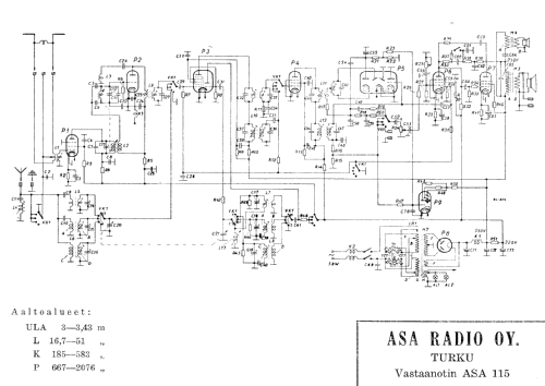 115; Asa Radio Oy; Turku (ID = 258687) Radio