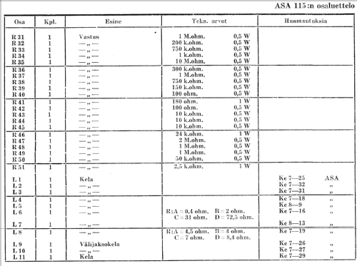 115; Asa Radio Oy; Turku (ID = 258692) Radio