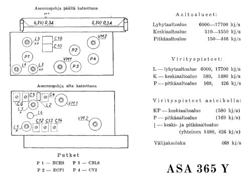 365Y; Asa Radio Oy; Turku (ID = 1584418) Radio