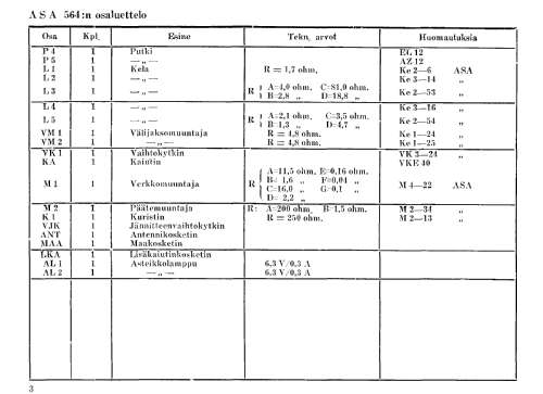 564; Asa Radio Oy; Turku (ID = 1584425) Radio