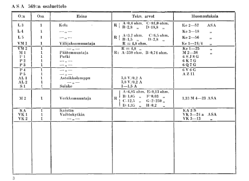 569; Asa Radio Oy; Turku (ID = 1584449) Radio