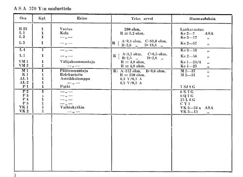 570Y; Asa Radio Oy; Turku (ID = 1584456) Radio