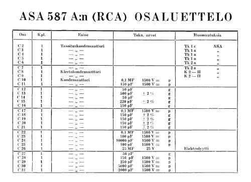 587A ; Asa Radio Oy; Turku (ID = 1583685) Radio