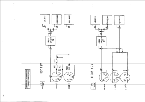 ASN 200 D Ausführung Bund; ASC; Hösbach und (ID = 2083712) R-Player