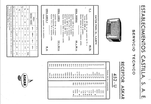 452-U; Askar, Ascar; Irún (ID = 767220) Radio