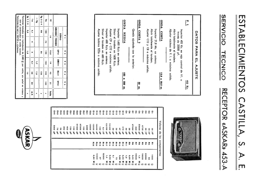 453-A; Askar, Ascar; Irún (ID = 73526) Radio