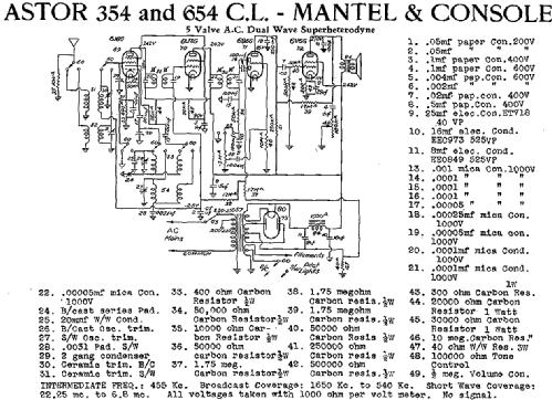654 CL ; Astor brand, Radio (ID = 2016055) Radio