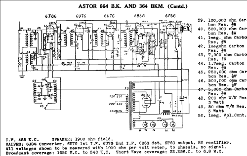 664 BK; Astor brand, Radio (ID = 761056) Radio
