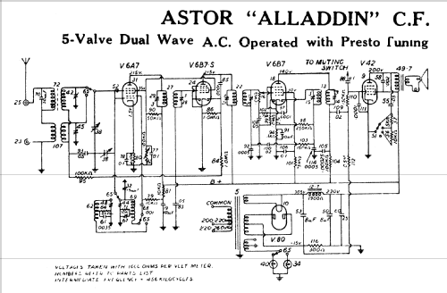 Aladdin CF; Astor brand, Radio (ID = 1578611) Radio