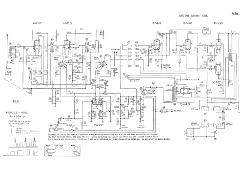 ANL; Astor brand, Radio (ID = 2055447) Radio