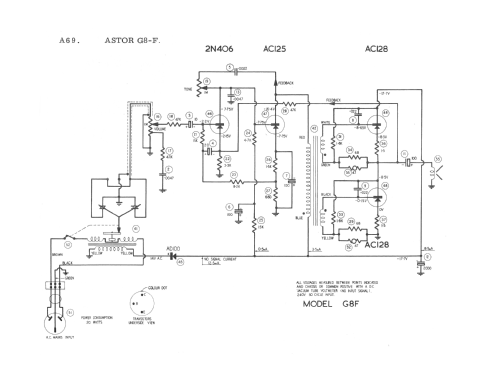 G-8F; Astor brand, Radio (ID = 2052635) R-Player