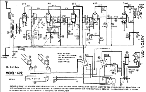 GPR; Astor brand, Radio (ID = 1985328) Radio