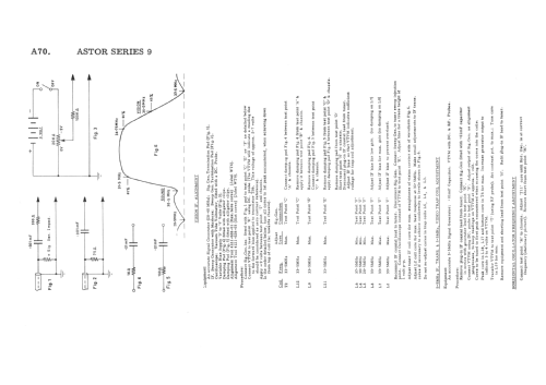 Langdon 25' L51L/9-DF Ch= Series 9; Astor brand, Radio (ID = 2006792) Television