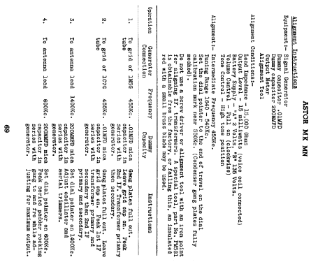 MN; Astor brand, Radio (ID = 789174) Radio