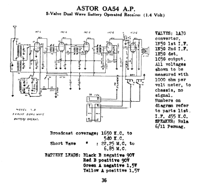 OA54 AP; Astor brand, Radio (ID = 760849) Radio